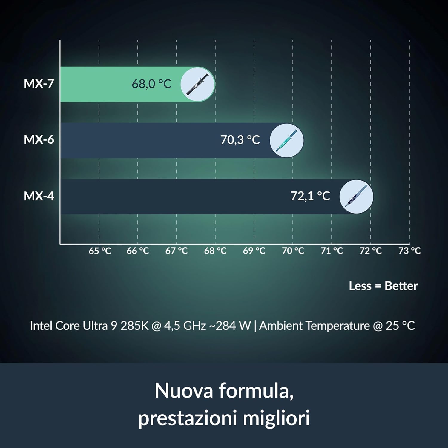 ARCTIC MX-7 - Najlepsza pasta  – Thermal Paste recenzja i cena