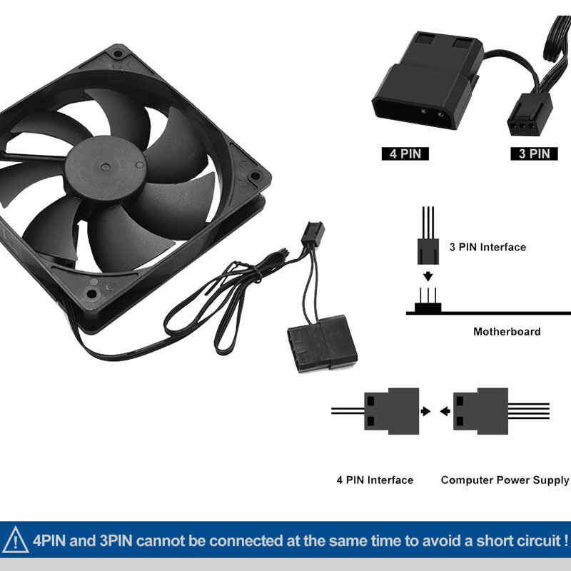 80mm 90mm 120mm Cichy wentylat – Gpu Cooler recenzja i cena